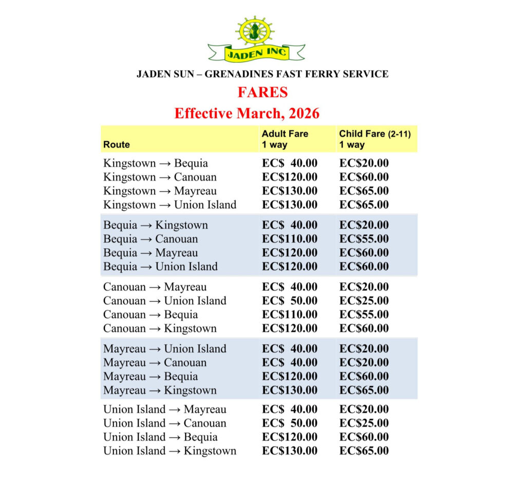 Jaden Sun Fares 2026